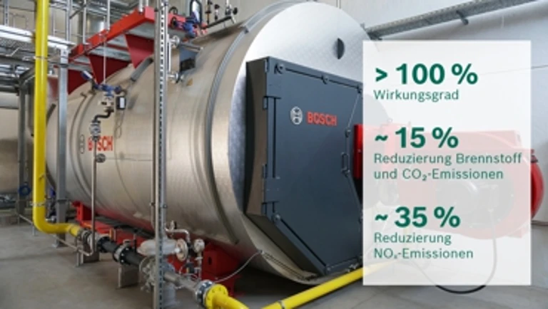 Kesseltechnik von Bosch reduziert CO2-Emissionen um 15 %