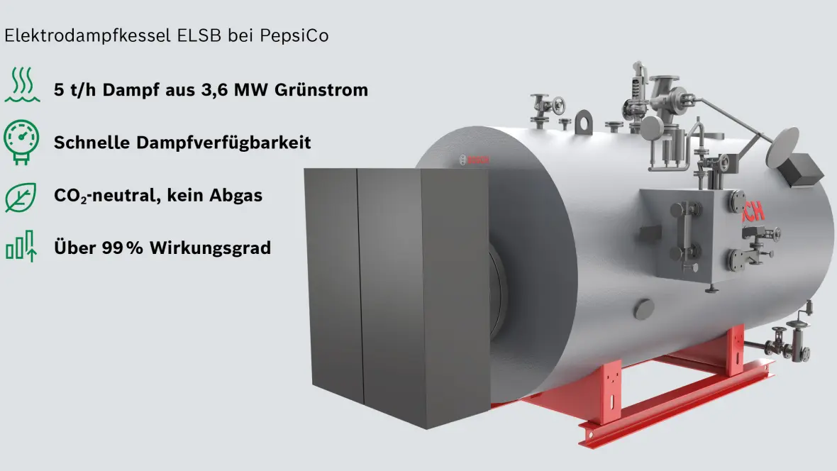 Elektrodampfkessel