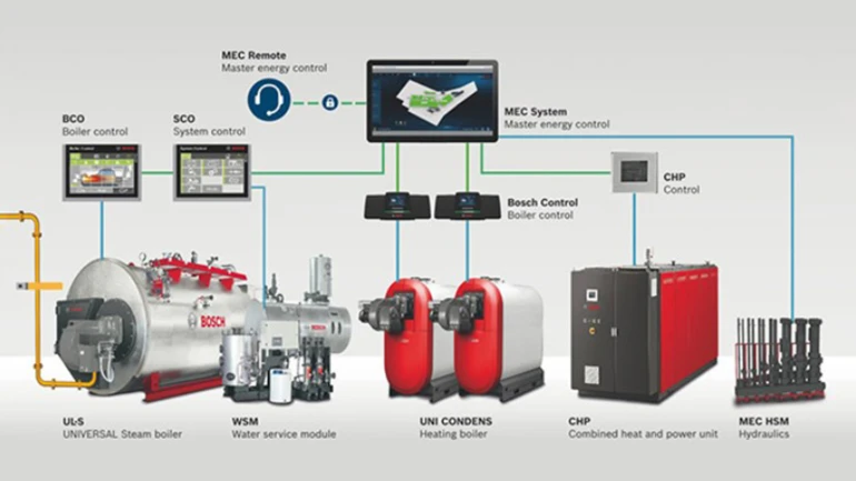 Generación de energía 4.0