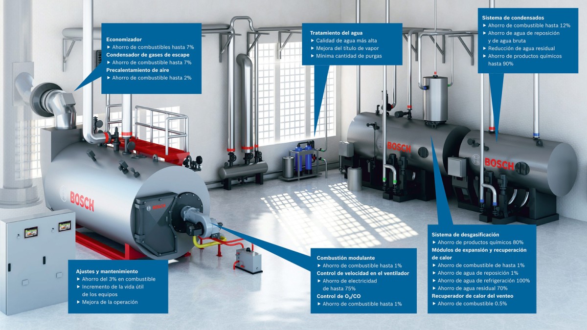 Bosch Sala calderas industriales