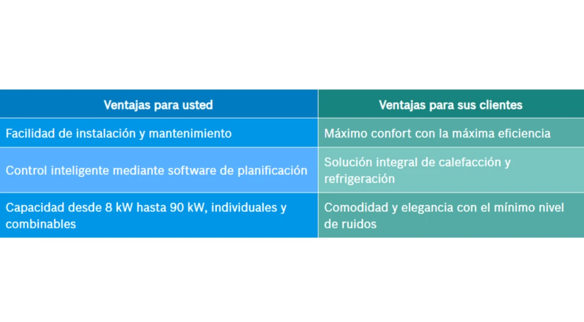 Un aire de innovación