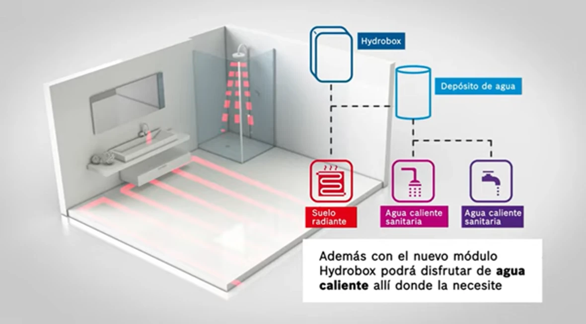 Un aire de innovación
