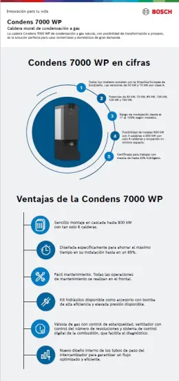 Infografia Bosch Condens 7000 WP