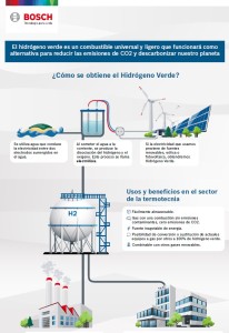 Bosch hidrógeno verde