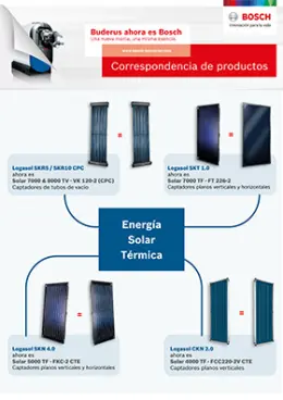 Correspondencia productos Energía Solar Térmica