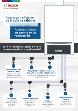 Renovación eficiente de la sala de calderas
