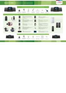 Visión general Sistema de regulación Bosch CC8000 Visión general Sistema de regulación Bosch CC8000