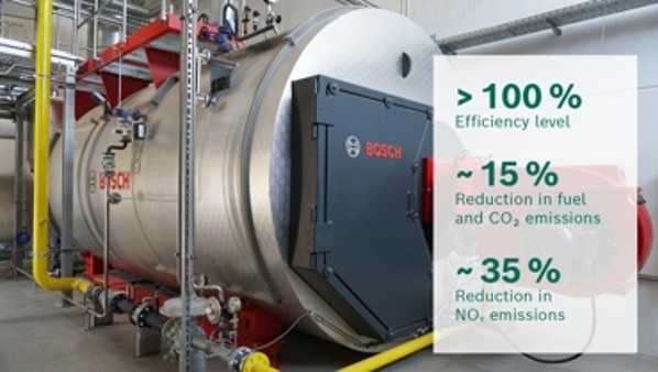 Технологии котлов Bosch способствуют снижению выбросов CO2 на 15 %