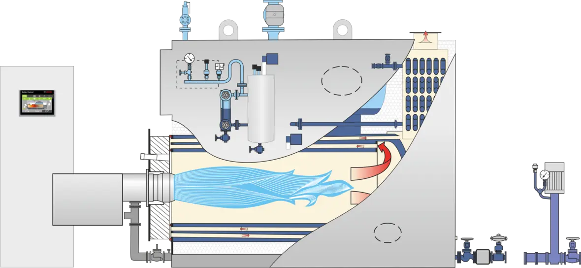 Struttura caldaia a vapore Universal U-MB Bosch