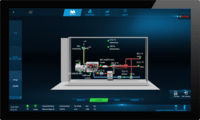 Remote access MEC Remote