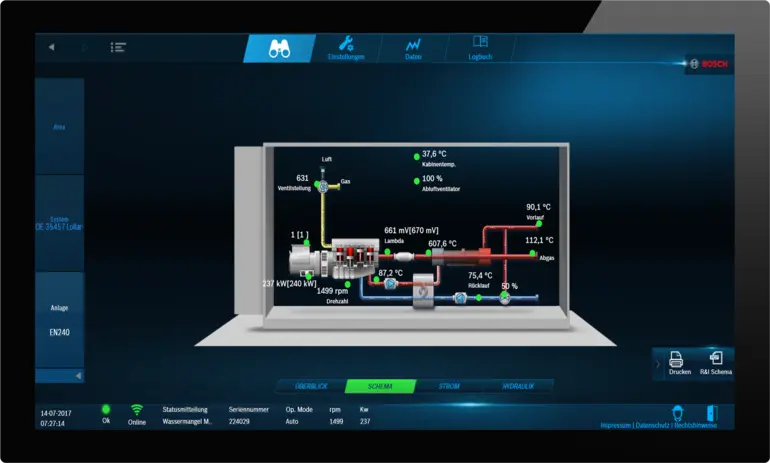 Fernzugriff MEC Remote