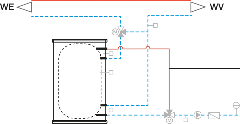 Modulo funzione FM-AM
