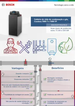 Vantagens e Benefícios Condens 7000 F/FP