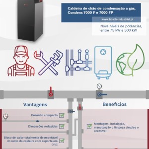 Vantagens e Benefícios Condens 7000 F/FP
